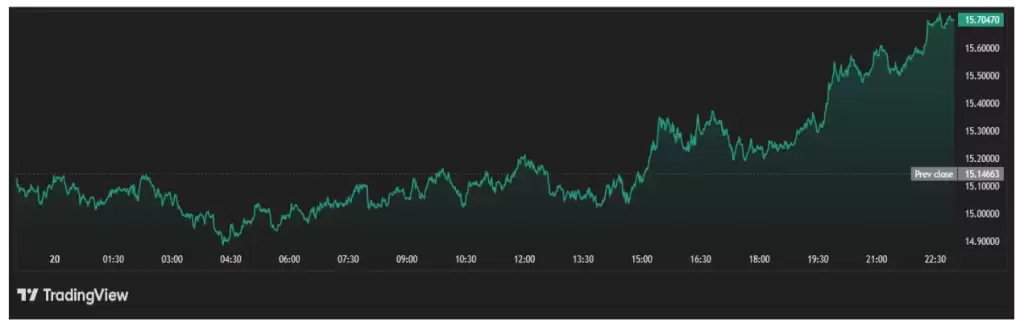 �ƽ������߳��������ݣ����رһ�Ϊ�˸�������