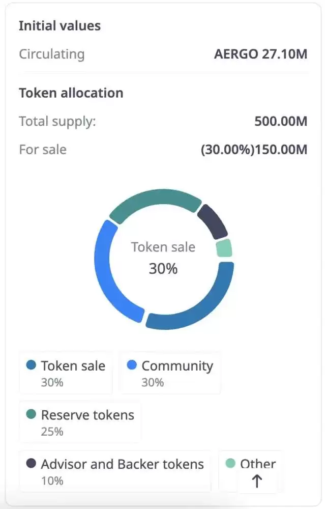 ʲô��AERGO��ֵ��Ͷ����AERGO���Ҿ���ѧ����չǰ�����۸�Ԥ��