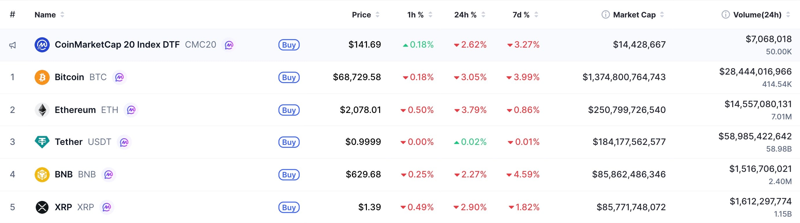 �Ұ��ң�BNB����Խ�𲨱ң�XRP����Ϊ���Ĵ����м�ֵ�ļ��ܻ���