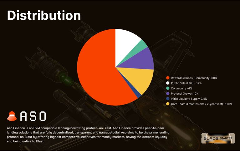 Asseto(ASO��)��ʲô��ֵ��Ͷ����ASO��Ͷ�ʼ�ֵ�ʹ��Ҿ���ѧ����