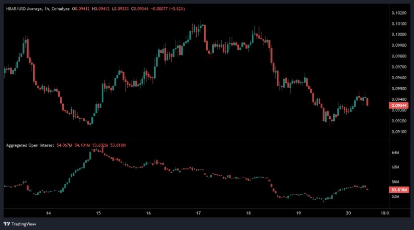 HBAR�۸���0.100��Ԫ����������ָ����ʾ����ƣ��