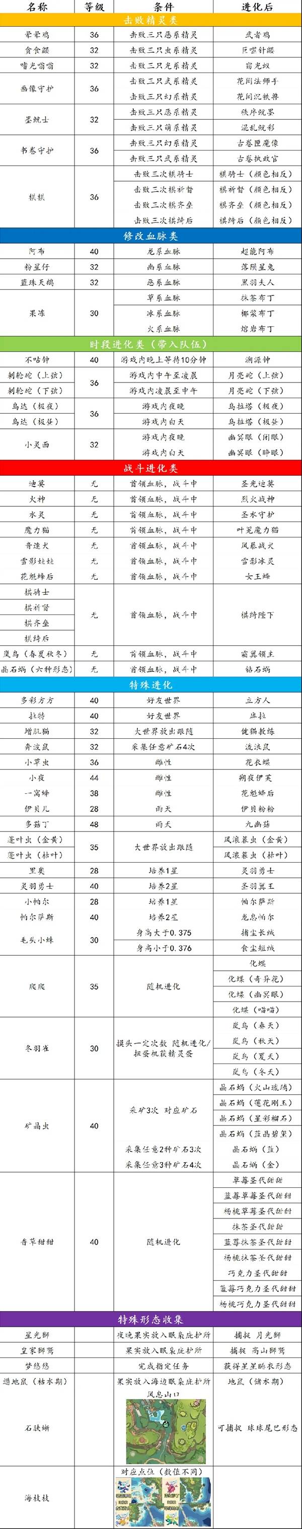 ������������硷�����������һ�� ���������ʽ����