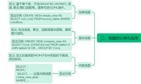 Oracle��ͼӦ�����ʵս-ʵսOracle��ͼӦ�õķ���