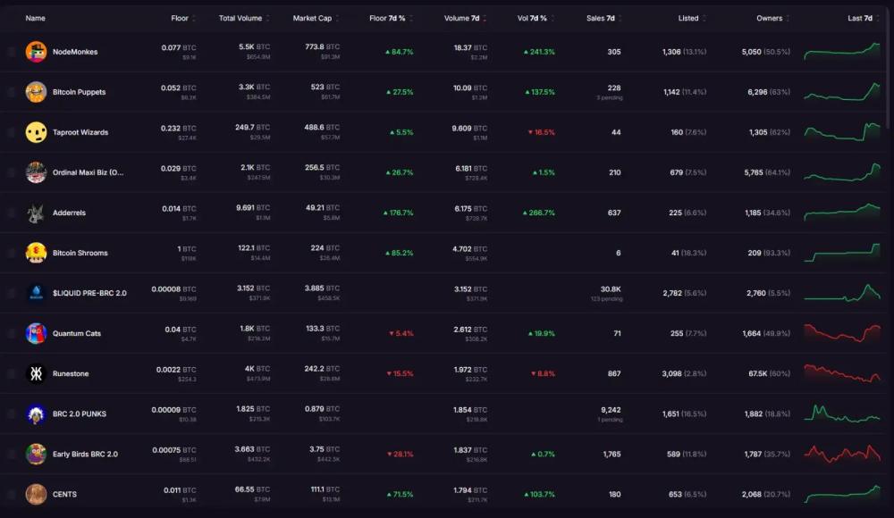 ���ر���̬�ٶȻ���:��4����Ŀֵ�ù�ע?