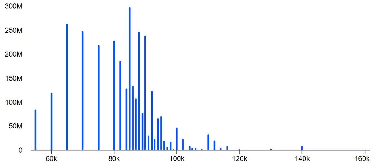 ������108����Ԫ���رң�BTC����Ȩ����:��ͷ���ڵ��ں�׷��9.5����Ԫ��