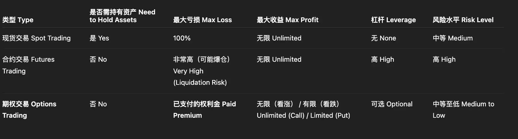 ���ܻ�����Ȩ����ȫ����:ԭ������������������ָ��