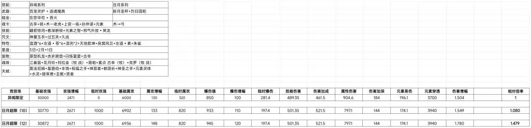 我的勇者日月系列超限武器解析 我的勇者日月系列超限武器解析
