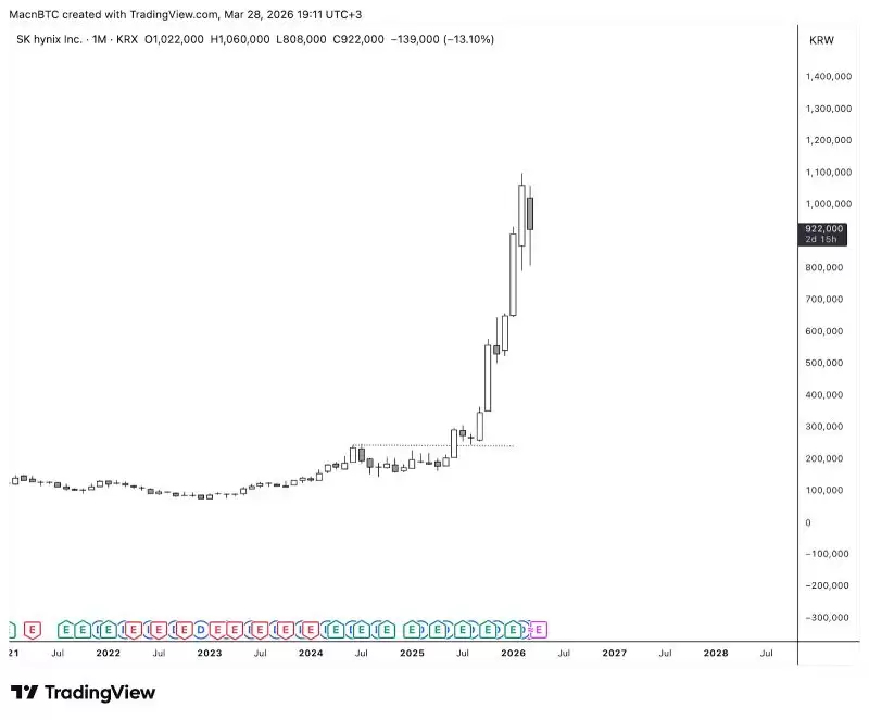 ʲô��K��ͼ?�����3�����ж�һ��K��ͼ�Ƿ�ֵ������?���ֽ�ѧ