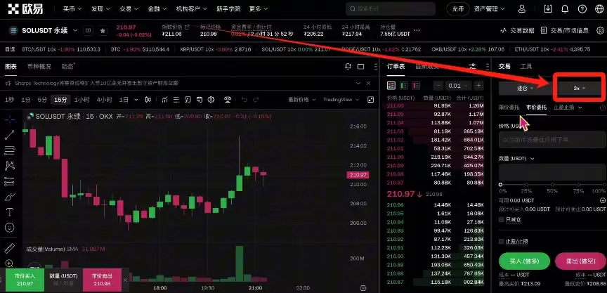 ��λ��ŷ��20%�����Ѽ�30USDT��Լ����ȯ��