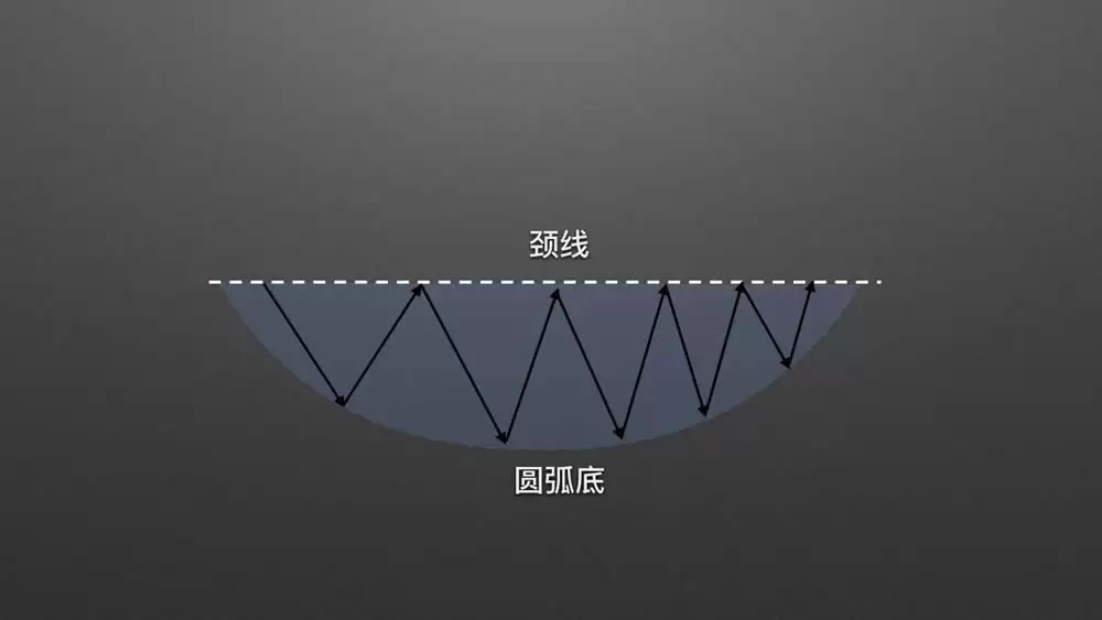 �����ѧK��3:������̬����Բ����