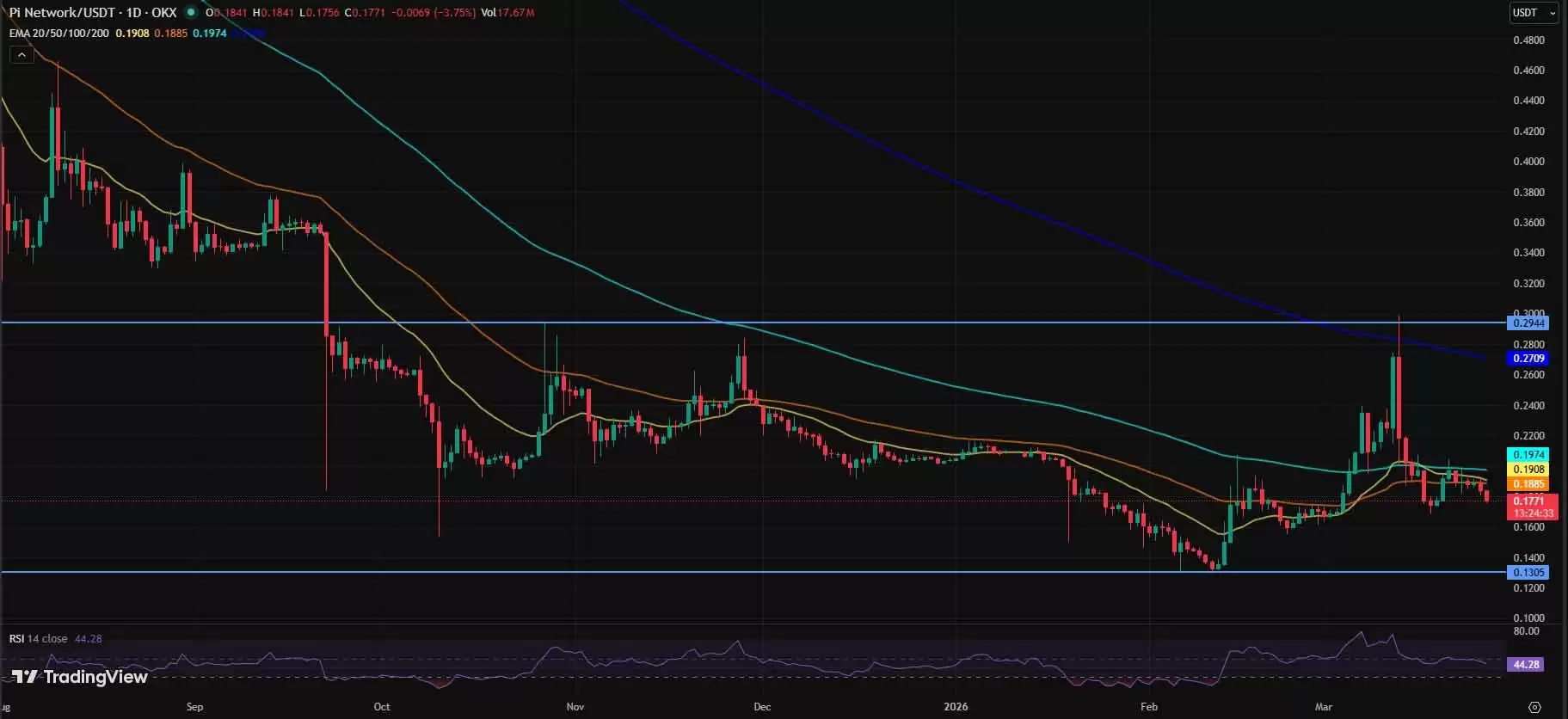 Pi Network�۸�Ԥ��:PI���ұ�������һ��������Σ�