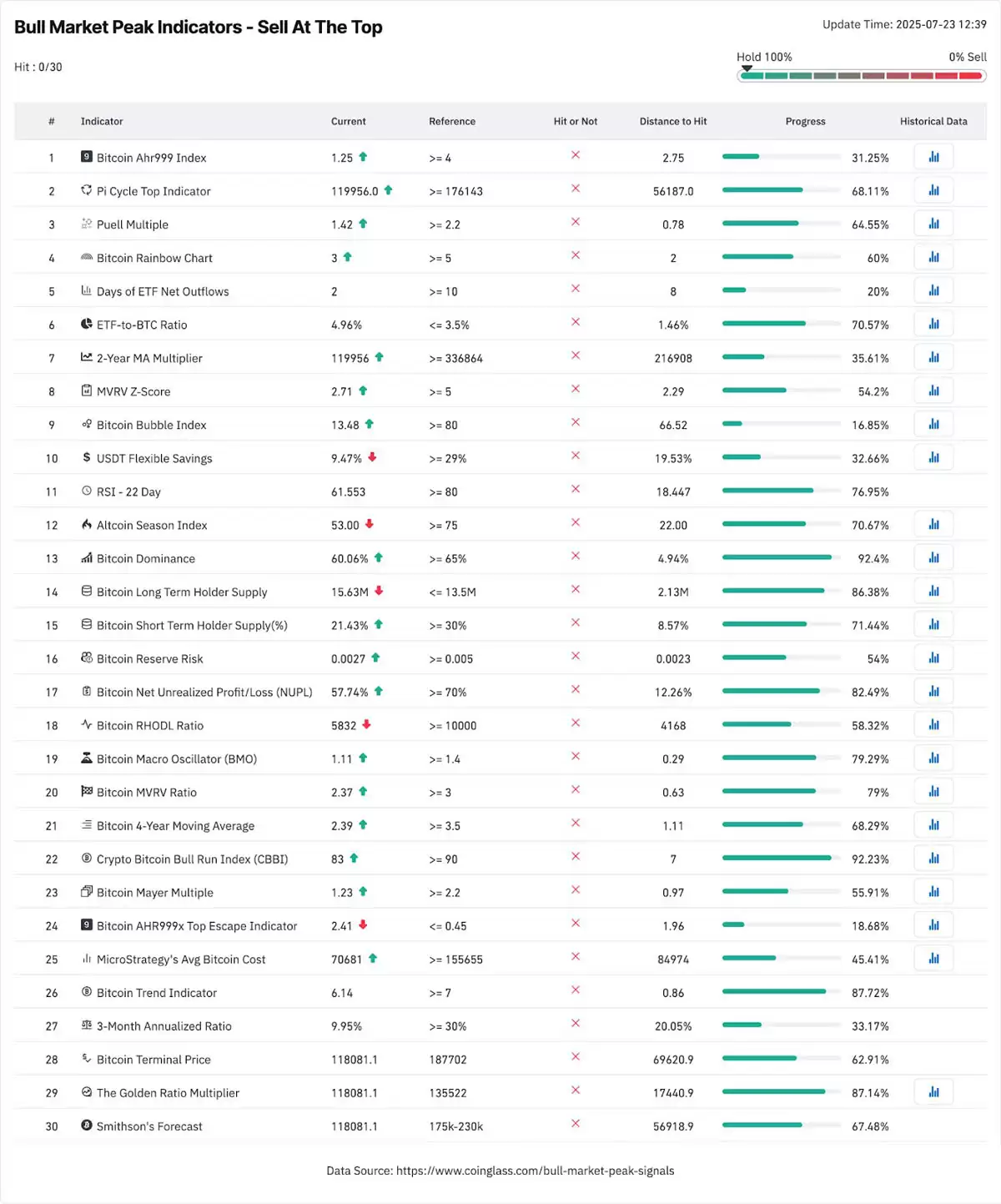 ���ر�12.3����Ԫ�ⲻ�Ƕ���:����ʦBitcoin Vectorָ��BTC����ͻ�Ƹ���