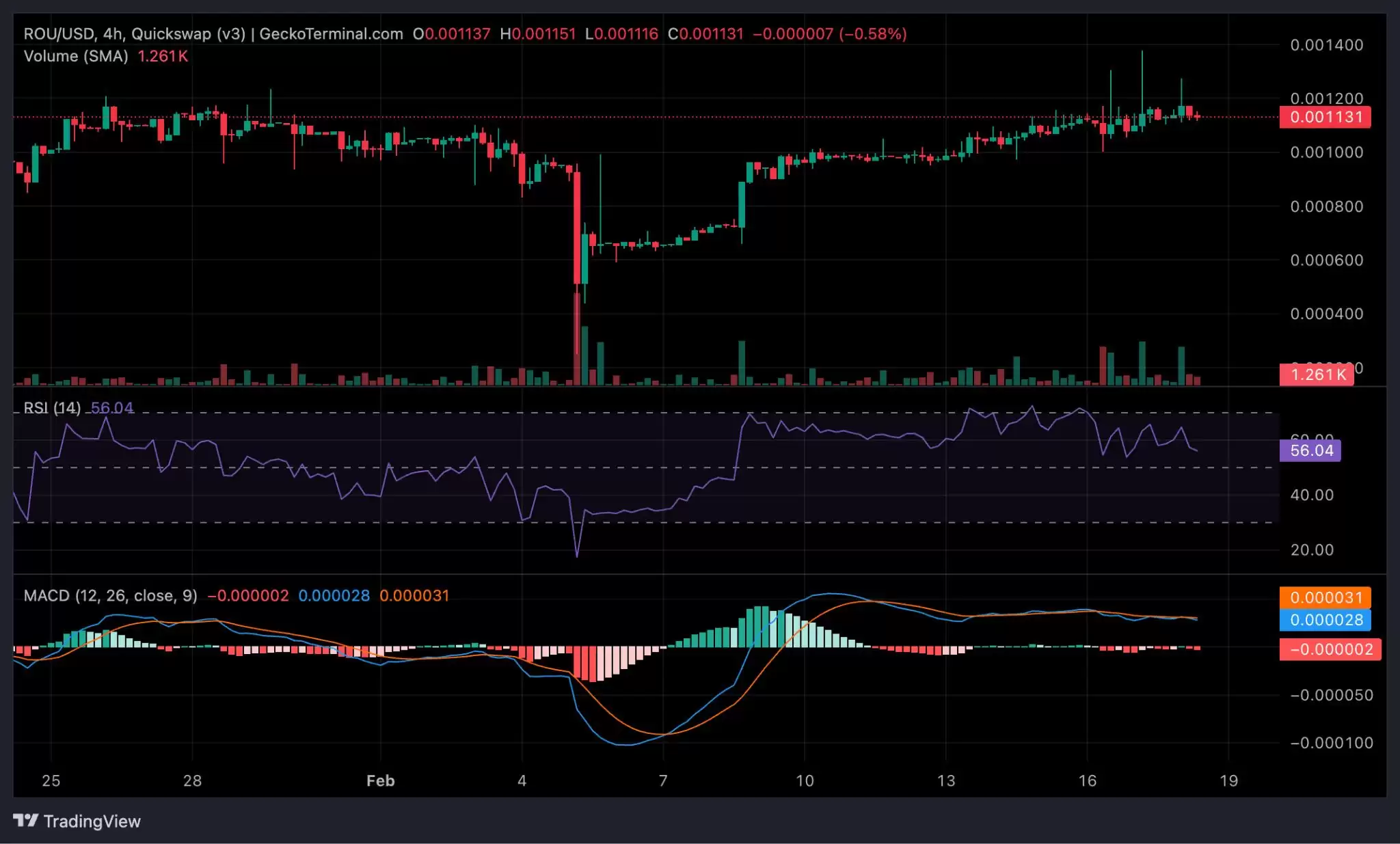 ʲô��Routine(ROU)�ң�ֵ��Ͷ����ROU�۸�Ԥ��2026-2036��