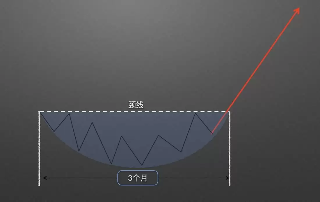 �����ѧK��3:������̬����Բ����