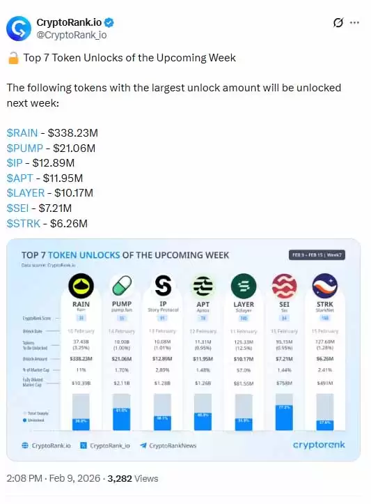 Pump.fun �۸�Ԥ��:2 �� 14 �յĴ����ܷ���� Tank PUMP��