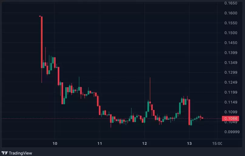 2026��ZAMA����:��һ���������ļ��ȼ۸�Ԥ��