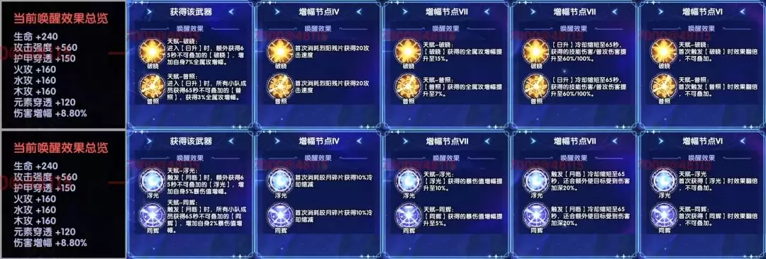 我的勇者日月系列超限武器解析 我的勇者日月系列超限武器解析