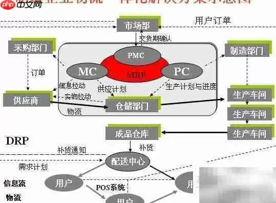 �����빩Ӧ���Ż�