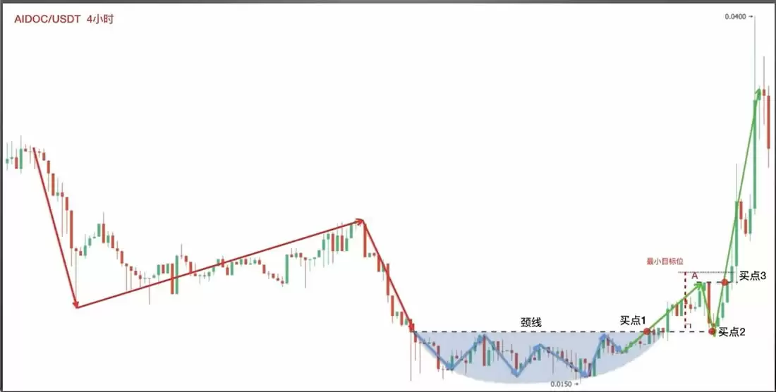 �����ѧK��3:������̬����Բ����