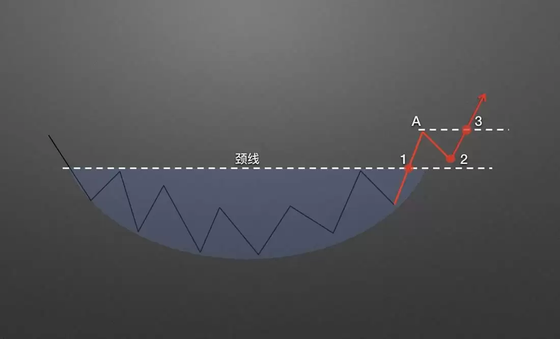 �����ѧK��3:������̬����Բ����