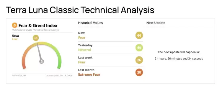 Terra Luna Classic (LUNC) 2026��۸�չ�������
