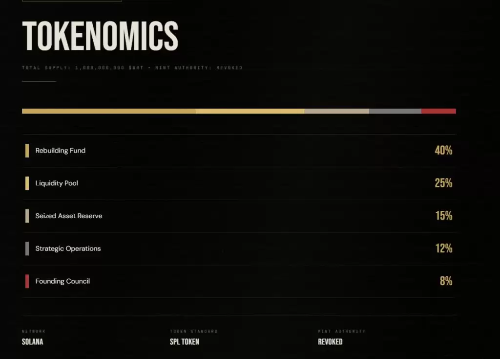 ʲô�������ؽ�������֯��WRT���ң�WRT���Ҿ���ѧ���۸�Ԥ�⼰Ͷ��ǰ������