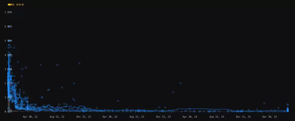 Ozzy Osbourneȥ������CryptoBatz NFT�۸���400%