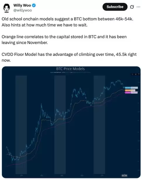 ��������ָ��Ͷ���ģ�ͱ���,���رҵײ�������4����Ԫ