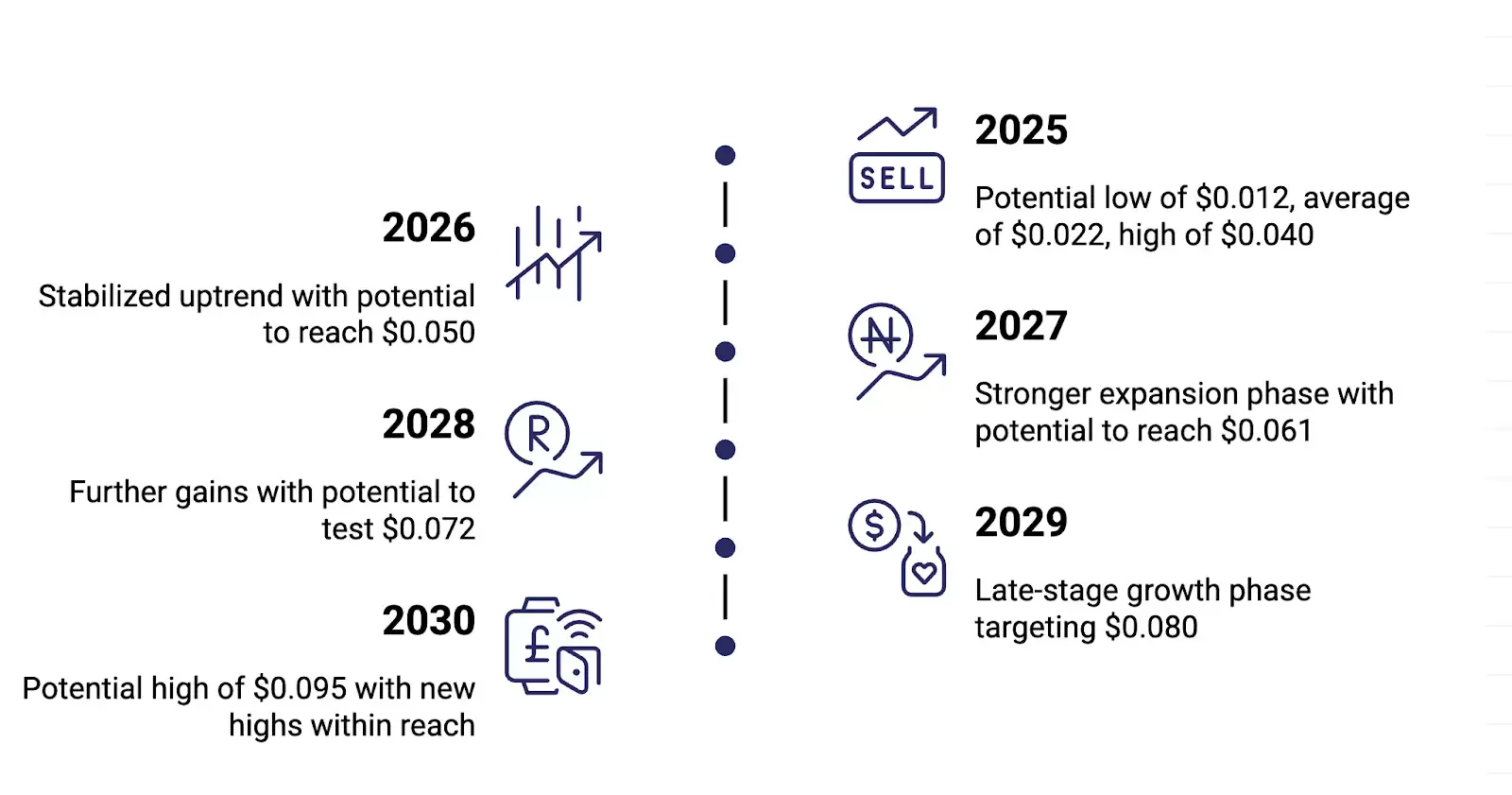 JasmyCoin��JASMY�ң�2025-2030��۸�Ԥ��:��������1��Ԫ��