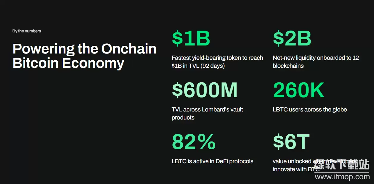 Lombard��˭������BARD�ҵ�������ʽ����Ҿ���ѧ�ֱ���ʲô��