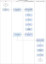 Easyship��Shopify��μ���-Easyship�������߿�ƽ̨��������ȫ����