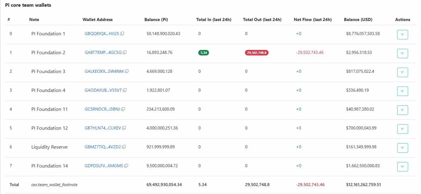 Pi Network�۸�Ԥ��:PI���ұ�������һ��������Σ�