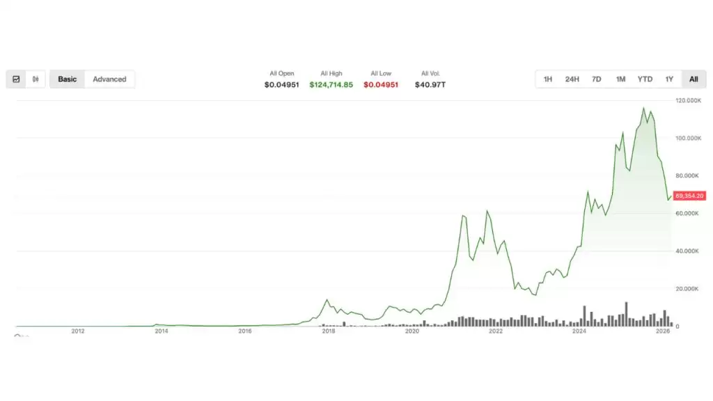 ���ر�������ʮ��·��:6����Ԫ�����ڵײ�,����ֻ����һ���µ�ǰ�Ķ�����ͣ��