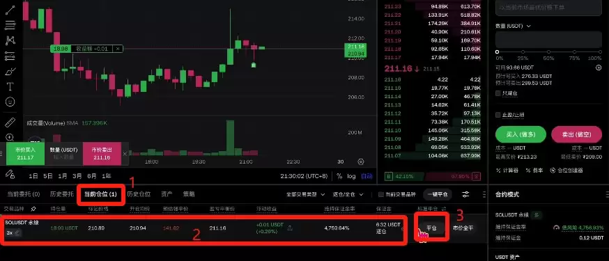 ��λ��ŷ��20%�����Ѽ�30USDT��Լ����ȯ��