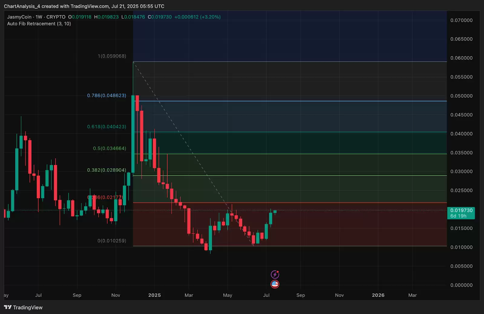 JasmyCoin��JASMY�ң�2025-2030��۸�Ԥ��:��������1��Ԫ��