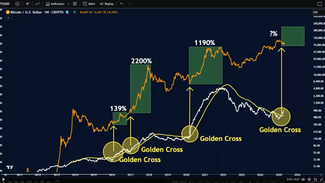 ͨ���ƽ𽻲�������ر�����ͼ��,���رһ��ٴ��¸���