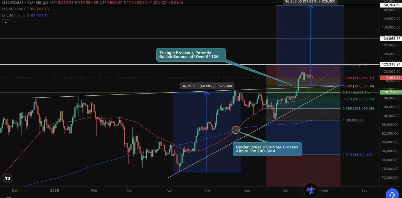 ͨ���ƽ𽻲�������ر�����ͼ��,���رһ��ٴ��¸���