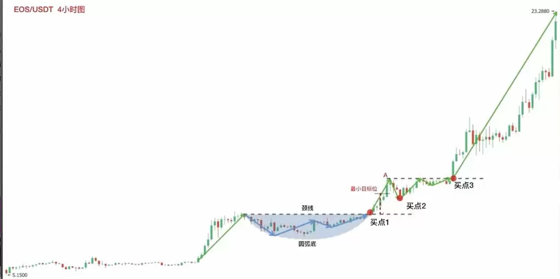 �����ѧK��3:������̬����Բ����