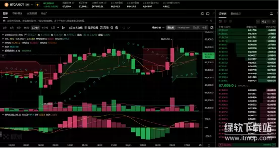 ��ǰ���رҼ������ͷź����źţ�7.5����Ԫ��������6.6��֧�Źؼ���