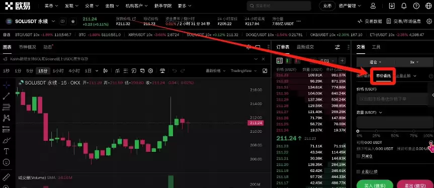 ��λ��ŷ��20%�����Ѽ�30USDT��Լ����ȯ��