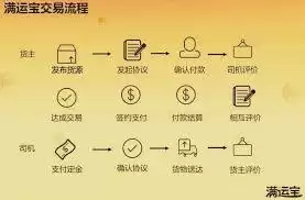 如何成为淘优卖会员-淘优卖成为会员的方法 如何成为淘优卖会员-淘优卖成为会员的方法