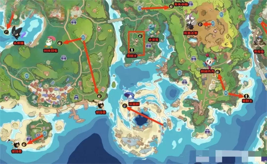 ������������ǻ�����λ������