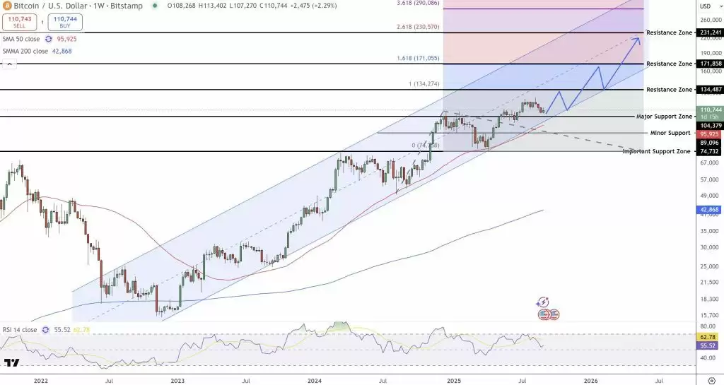 ���رң�BTC���۸�Ԥ��:����ʦָQ4���ڳ�������ͳ������