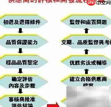 �����빩Ӧ���Ż�