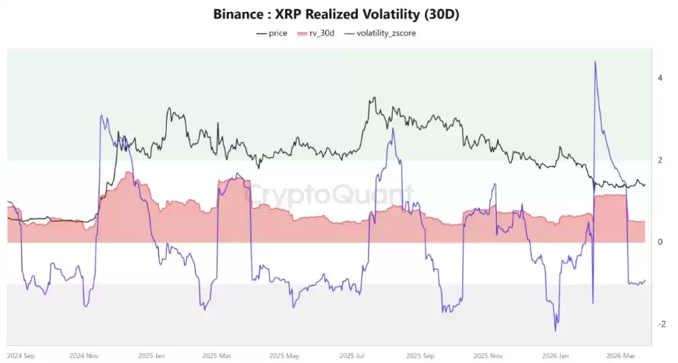 �𲨱ң�XRP���۸�����50%�µ�����,�²�����