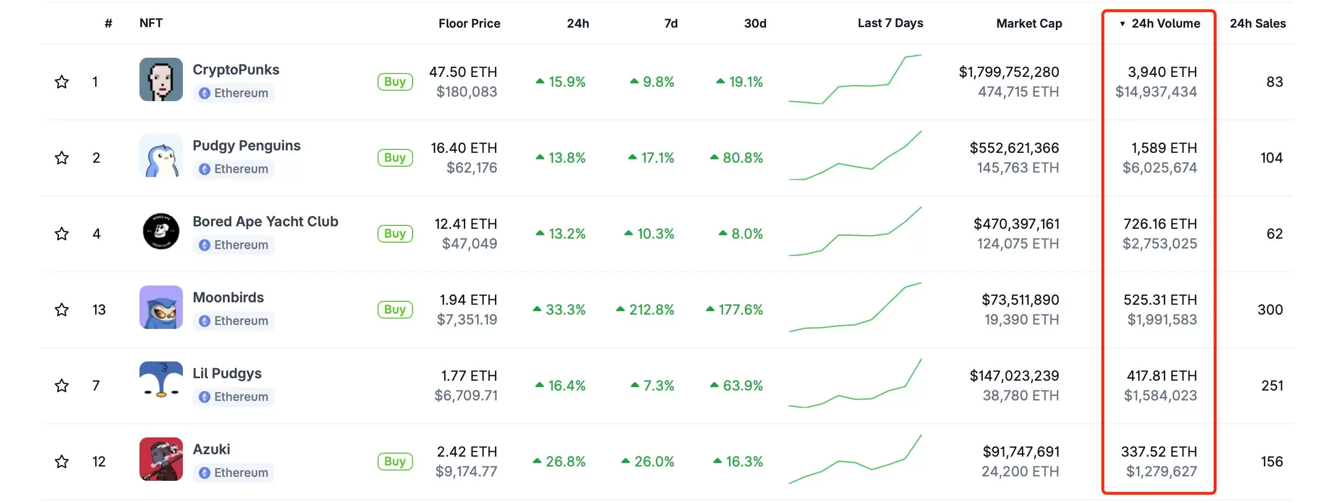 ��̫�� NFT ���չ,2025 ����ֵ�ù�ע�� NFT����Щ��