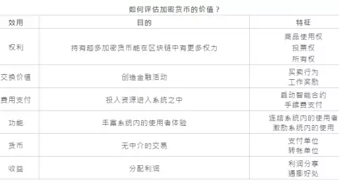 ��ô�жϼ��ܻ��ҵ�ǰ����ֵ ���ܻ���ǰ��Ԥ��