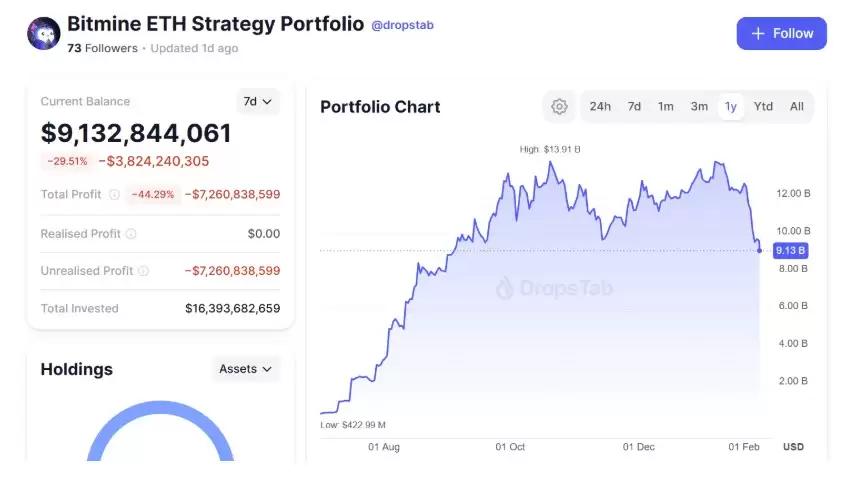 ���ܻ��ҵ�ѹ�����Գ���ʲ���ծ��,���رң�BTC������̫����ETH������