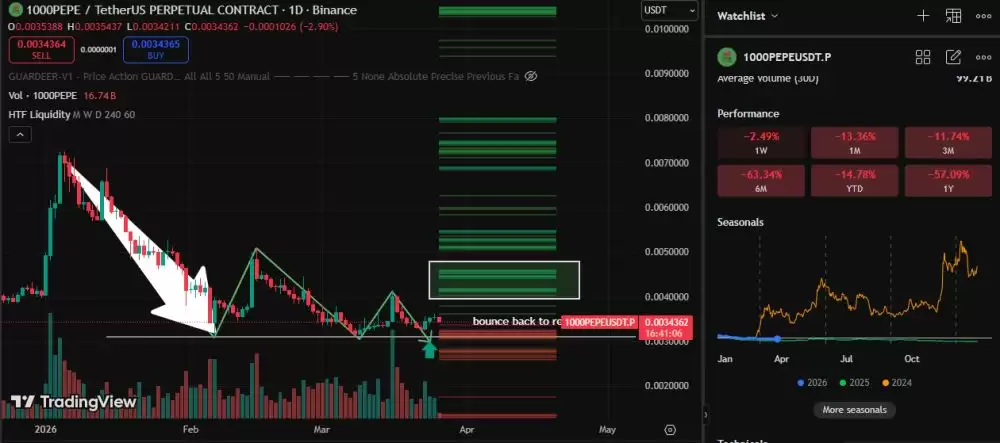 2026��Pepe�Ҽ۸�Ԥ��:֧��λά�ֻ���ͻ�ƣ�