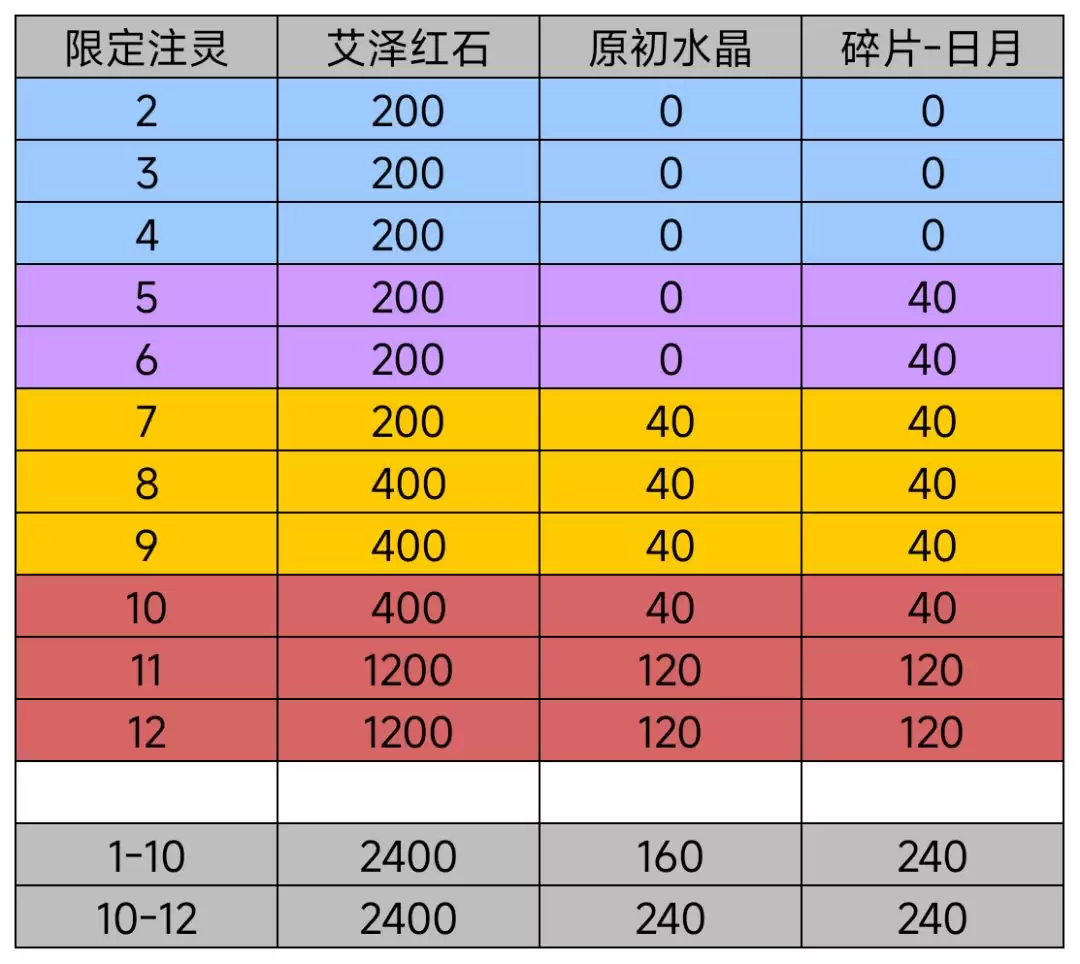 我的勇者日月系列超限武器解析 我的勇者日月系列超限武器解析